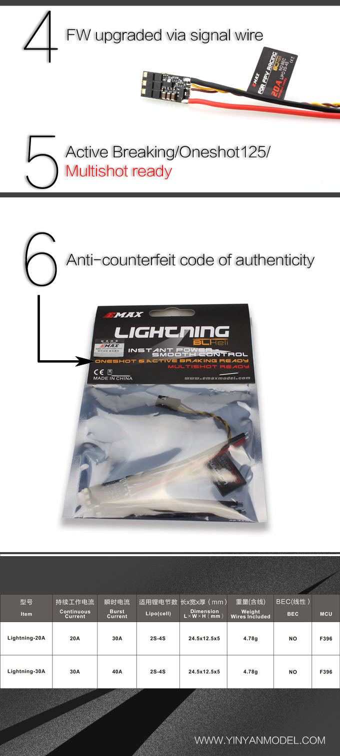 ★Lightning 20A ESC F396 Active braking oneshot125 2-4S source content 2