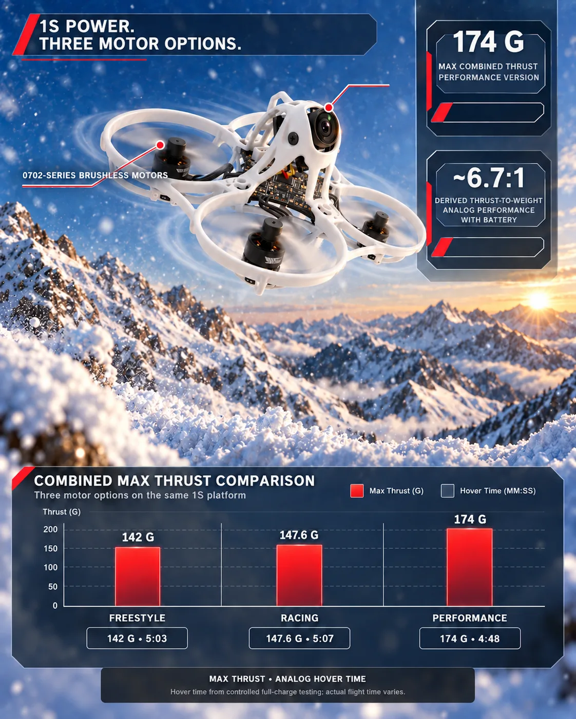Tinyhawk Aero 65mm FPV source content 3